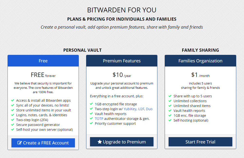 bitwarden-pricing